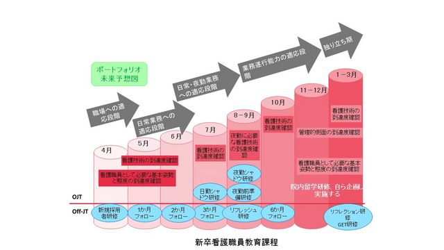 教育課程 教育課程