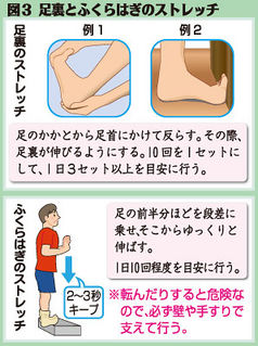(中)図3 足裏とふくらはぎのストレッチ (中)図3 足裏とふくらはぎのストレッチ