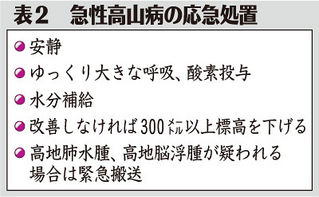表2 急性高山病の応急処置 表2 急性高山病の応急処置