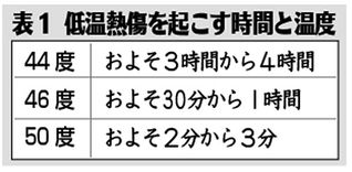 (上)表1 (上)表1